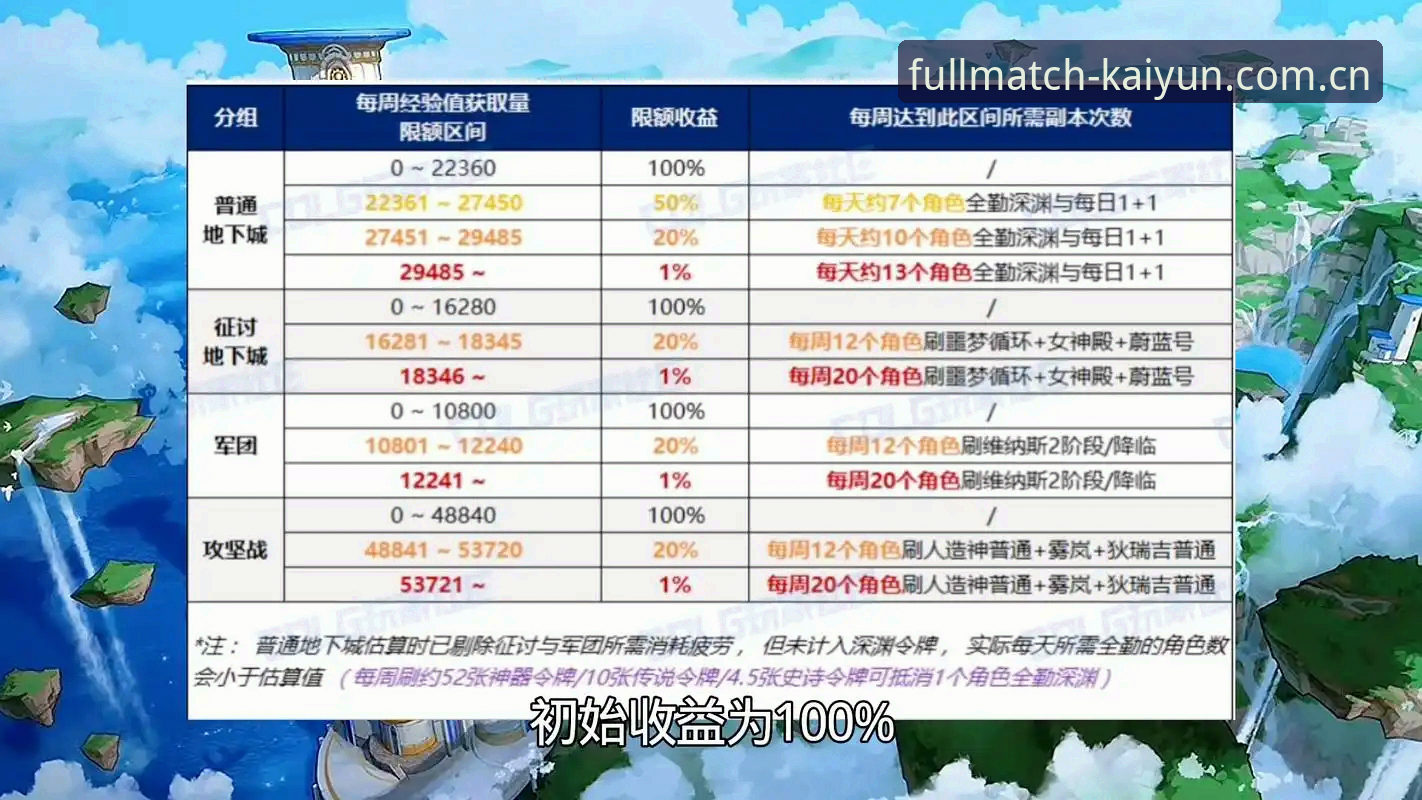 开云2026赛程数据同步的3个实用技巧，V3版本用户必备知识
